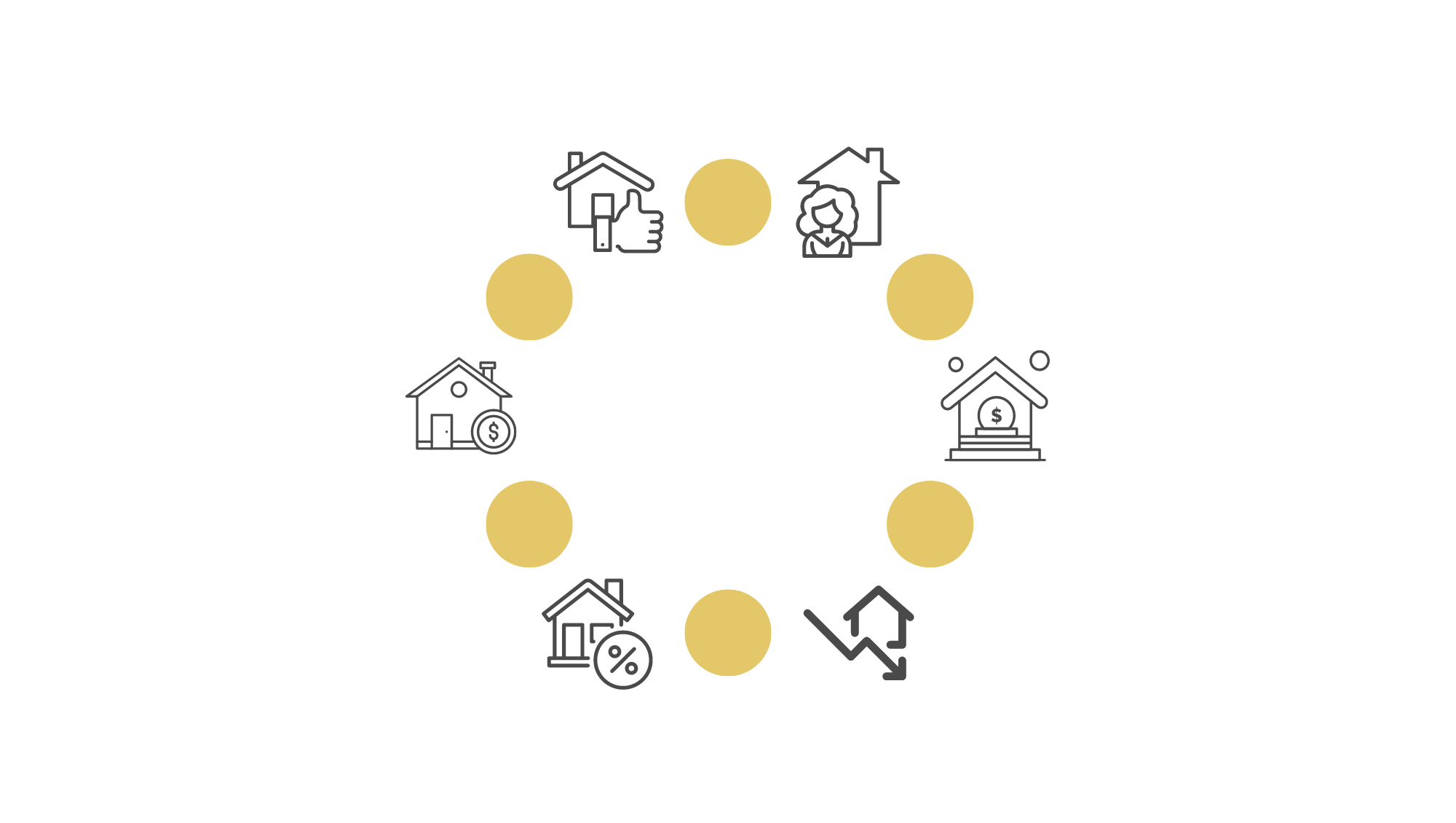 HH Immobilien